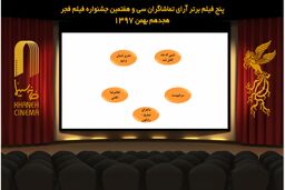 ۵ فیلم برتر آرای مردمی در روز نهم جشنواره فیلم فجر معرفی شد