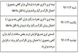 هواشناسی لرستان وضعیت جوی روز طبیعت را اعلام کرد