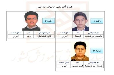 سازمان سنجش آموزش کشور، اسامی نفرات برتر کنکور 96 اعلام کرد