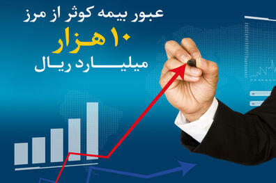 عبور بیمه کوثر از مرز 10 هزار میلیارد ریال