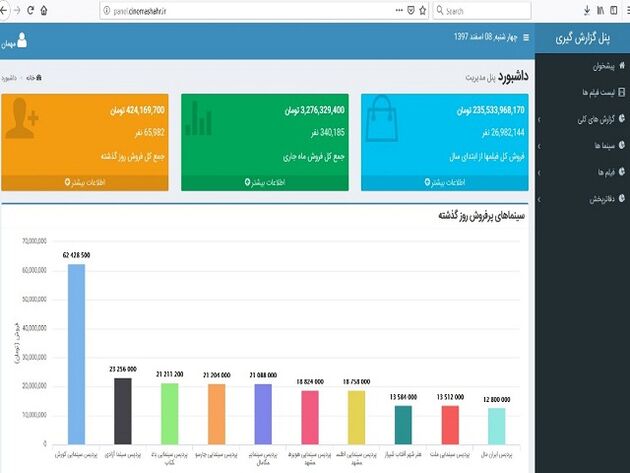 سامانه فروش سینمای ایران آغاز به کار کرد