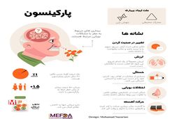 مردان بیشتر در معرض این بیماری هستند