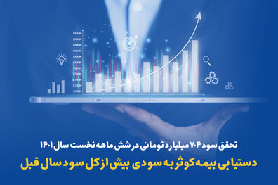 تحقق سود ۷۰۴ میلیارد تومانی در ۶ ماهه نخست سال ۱۴۰۱ 