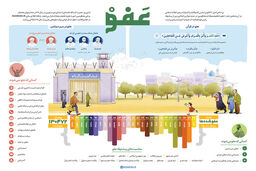 عفو رهبری از ۶۸ تا ۹۵