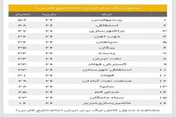 خوزستانی‌ها در جدول بازهم به هم چسبیدند
