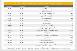 خوزستانی‌ها در جدول بازهم به هم چسبیدند
