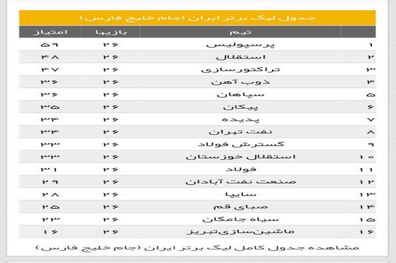 خوزستانی‌ها در جدول بازهم به هم چسبیدند