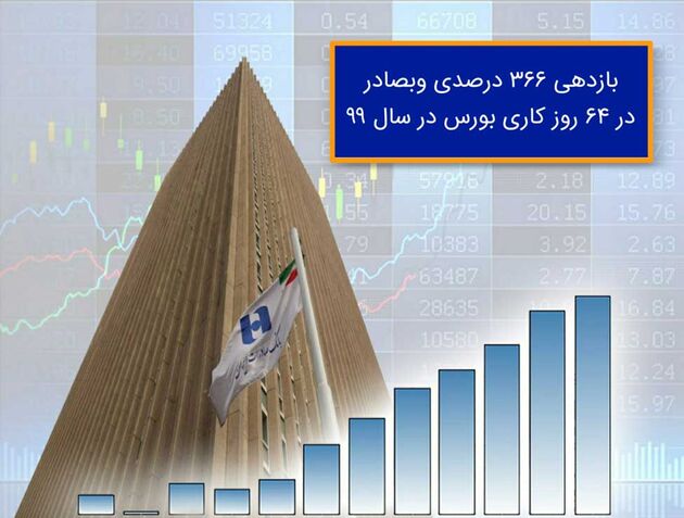 ​بازدهی ٣٦٦ درصدی «وبصادر» در ٦٤ روز کاری بورس در سال ٩٩