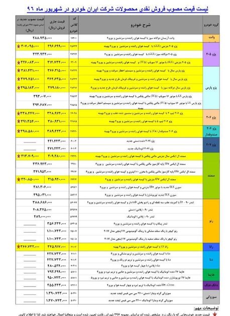 لیست قیمت‌های جدید ایران خودرو/ ١١ محصول ایران‌خودرو هم گران شد