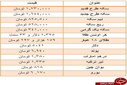قیمت سکه ۱۳ اردیبهشت ۹۹ مشخص شد