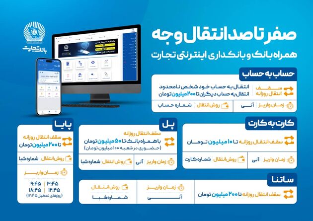 صفر تا صد انتقال وجه با ابزارهای غیرحضوری بانک تجارت