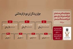 جشنواره قرعه‌کشی سپرده‌های قرض‌الحسنه پس‌اندازریالی صندوق قرض الحسنه بانک پارسیان سال 99 برگزار می‌شود