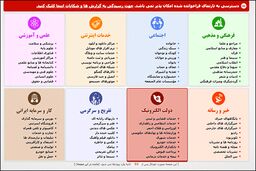 تعدادی سایت و کانال متخلف فیلتر شدند