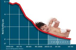 طرح افزایش باروری برای دومین بار در مجلس بررسی شد