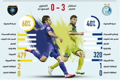 التعاون حاکم میدان بود؛ استقلال برنده