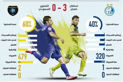 التعاون حاکم میدان بود؛ استقلال برنده