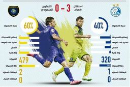 التعاون حاکم میدان بود؛ استقلال برنده