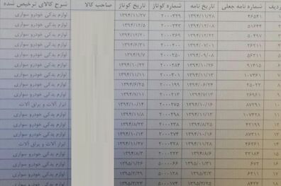 کشف 18 مجوز جعلی استاندارد برای ترخیص لوازم یدکی/ ممنوعیت ترخیص از دفاتر به نتیجه نرسید