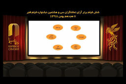 فیلم های برتر آرای مردمی جشنواره فجر اعلام شد