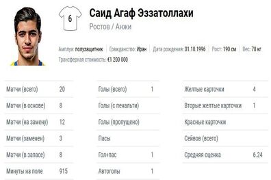 رویای بر باد رفته روستوف/ شگفتی یاران محمدی و بقای تیم عزت‌اللهی