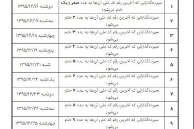 آغاز مرحله جدید پرداخت سپرده‌های موسسه منحله میزان از 16 اسفند