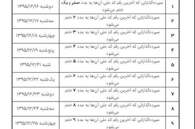 آغاز مرحله جدید پرداخت سپرده‌های موسسه منحله میزان از 16 اسفند