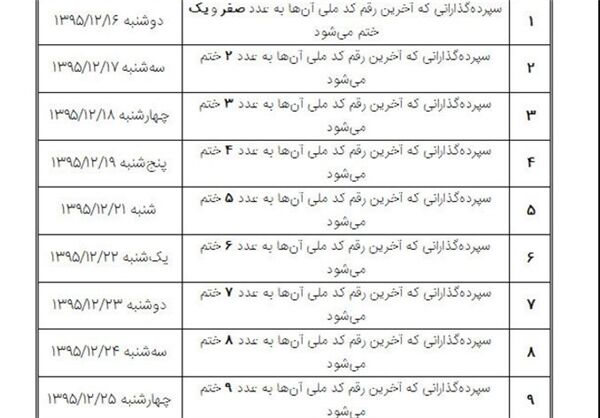 آغاز مرحله جدید پرداخت سپرده‌های موسسه منحله میزان از 16 اسفند
