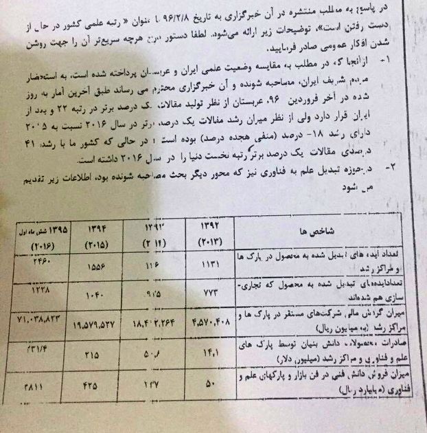 1228 ایده علمی در کشور به محصول تجاری تبدیل شد