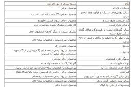 حبس 3 ماهه آمار تجارت خارجی به دلیل افت شدید صادرات پتروشیمی